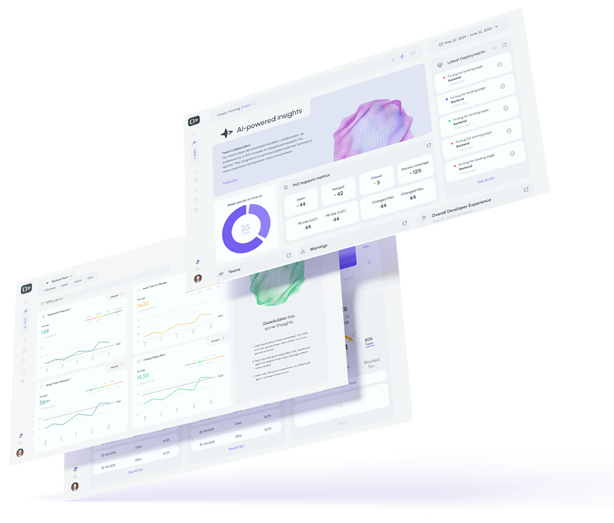 iftrue AI adoption dashboard showing active users and feature-level usage per team